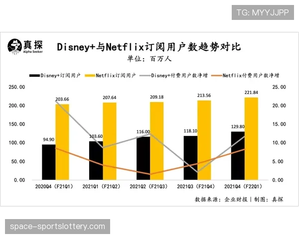 苹果公司旗下流媒体服务据悉对法甲转播权表现出“初步兴趣”
