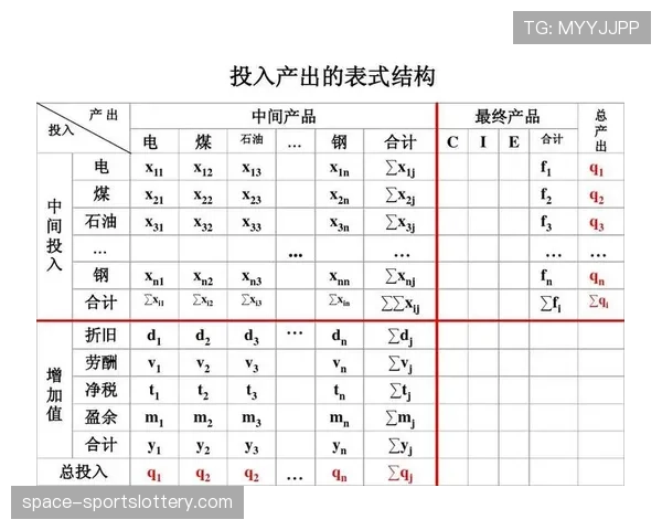 财务与竞技的平衡：中小俱乐部在提升跑动强度上的投入与产出分析